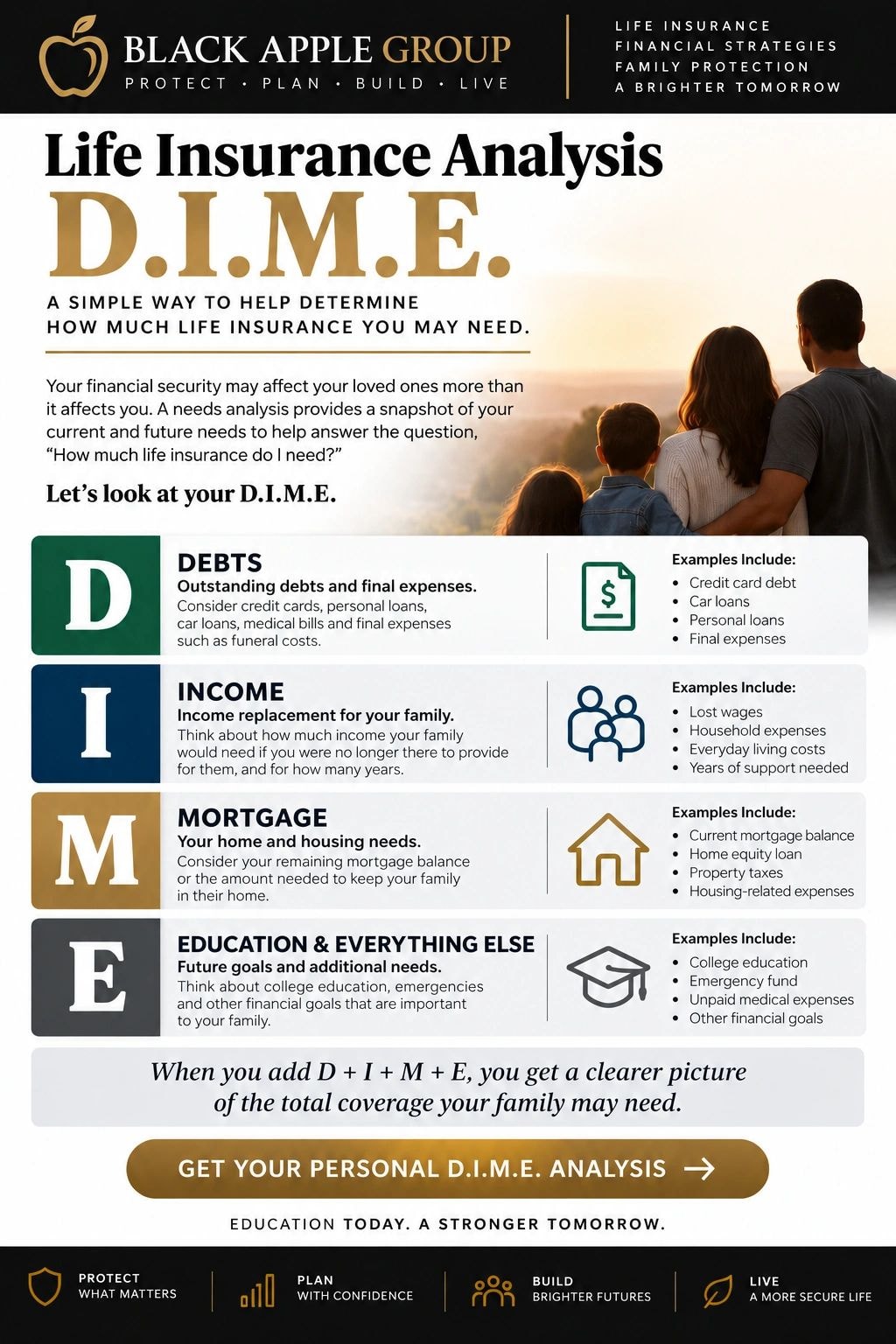DIME Sheet — Debt, Income, Mortgage, Education life insurance calculator